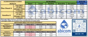 abi07