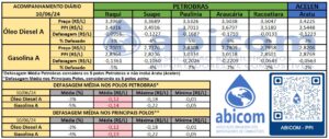 abi10